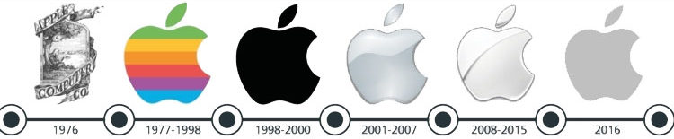 Apple-Logo-Evolution-copy-e1487196635250